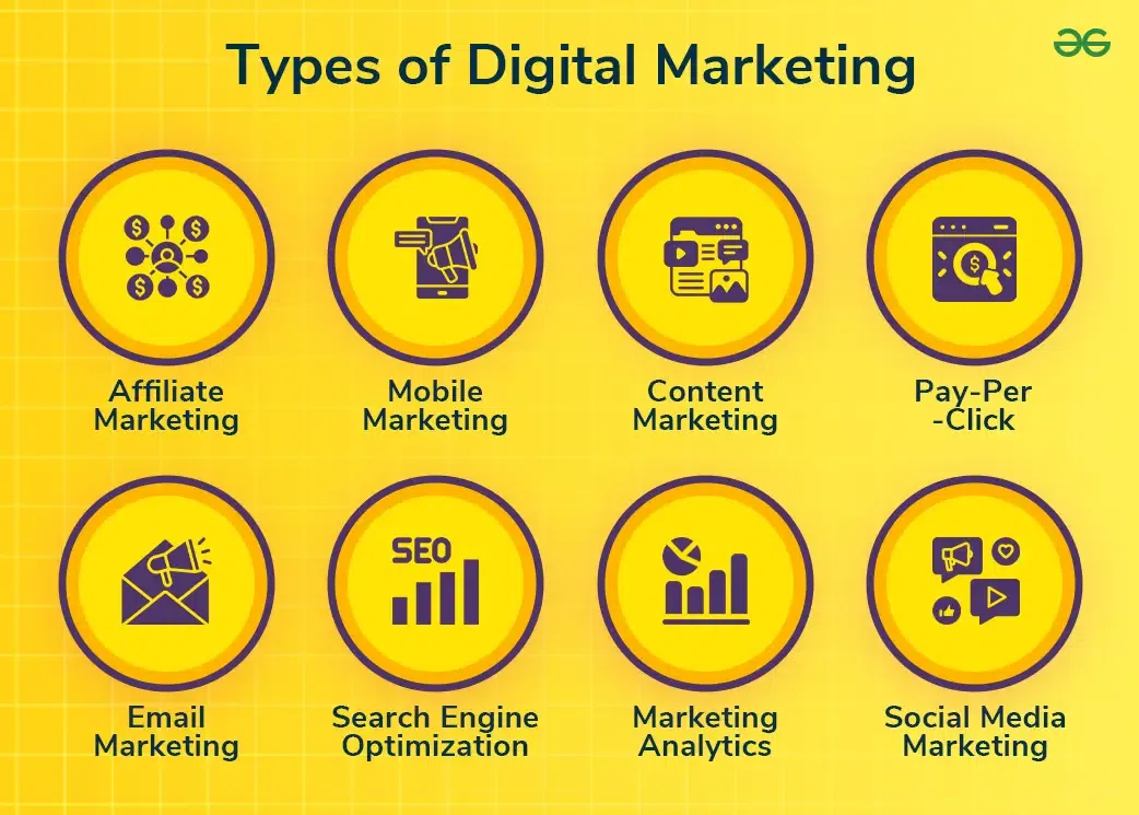 online marketing for beginners online marketing for beginners